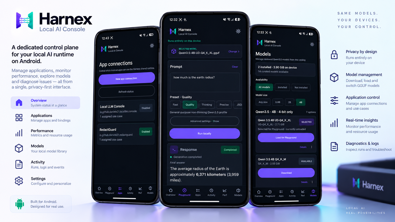 Harnex Local AI Console showing App connections, local Playground, Activity and GGUF model management