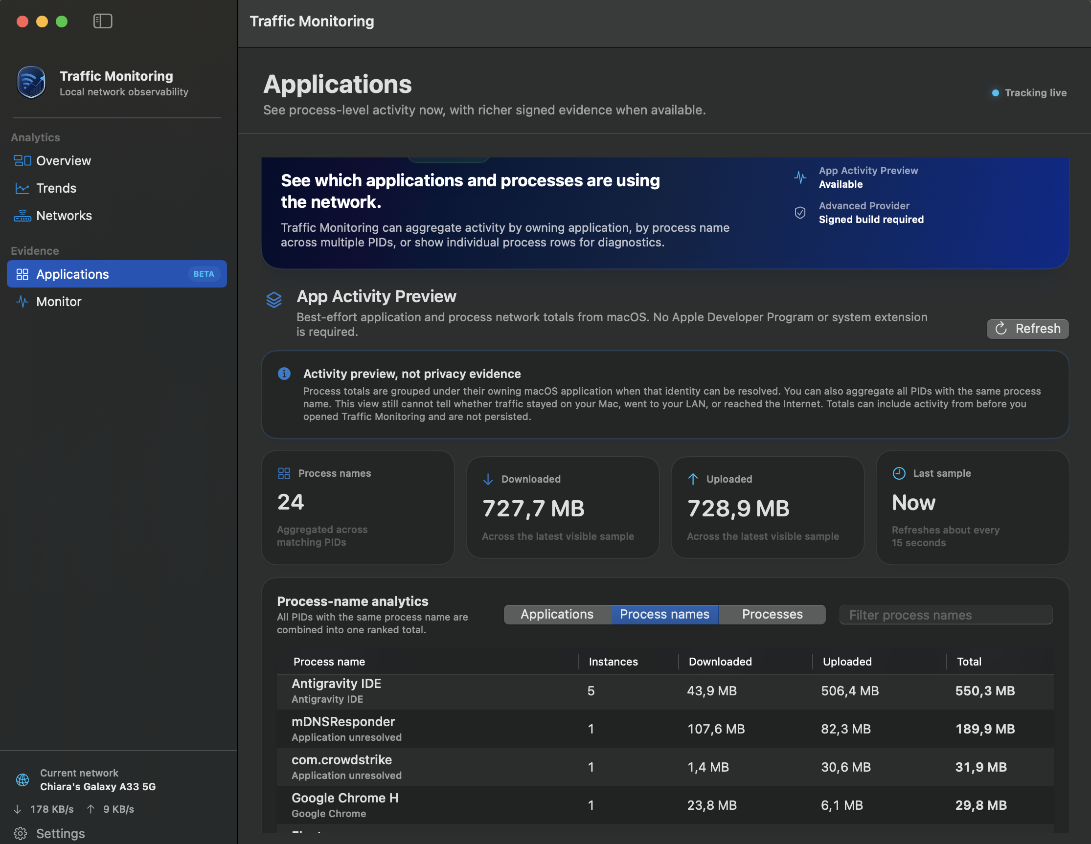 Applications Beta surface displaying non-privileged process network activity