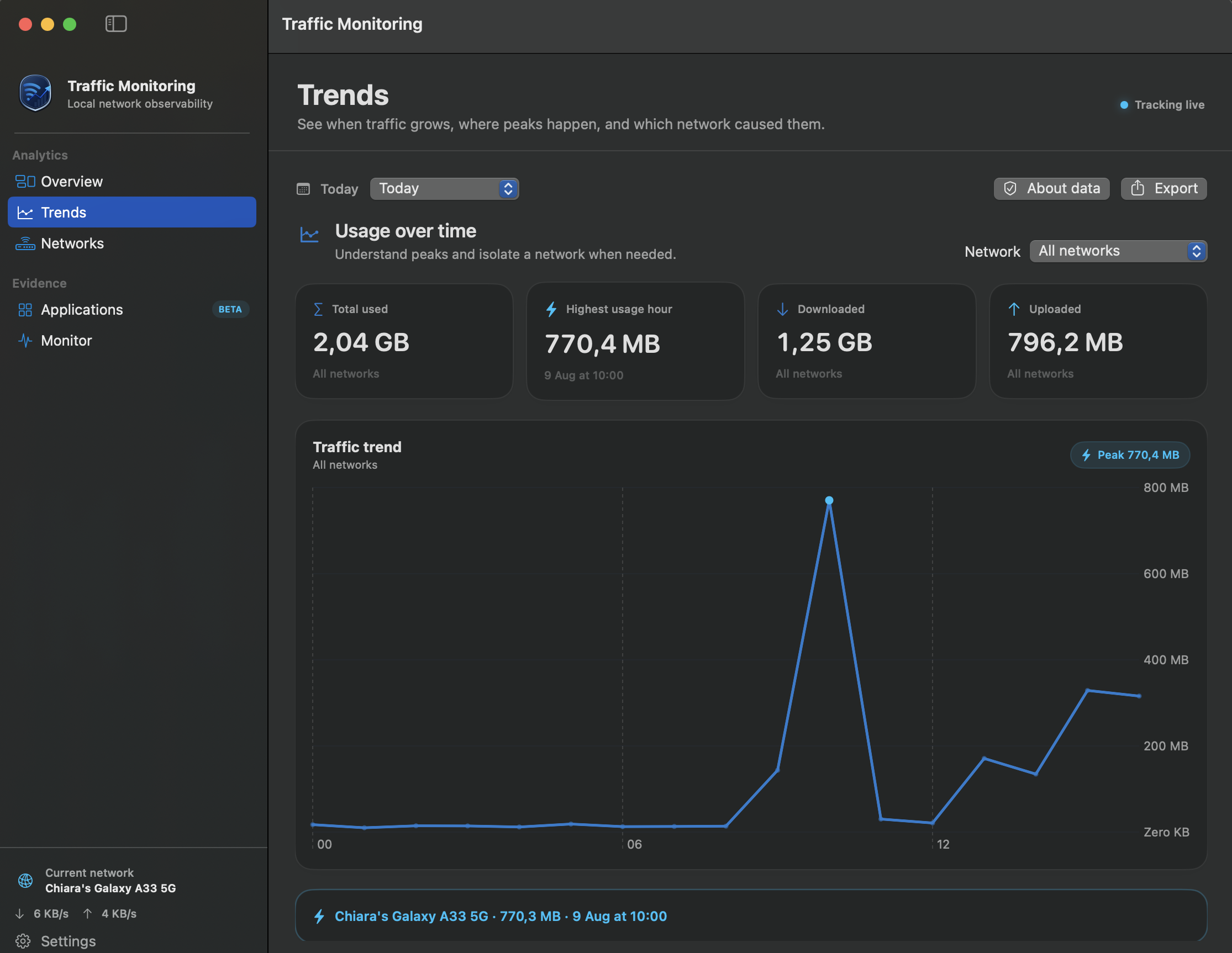 Trends Analytics showing usage charts over time and peak bandwidth detection