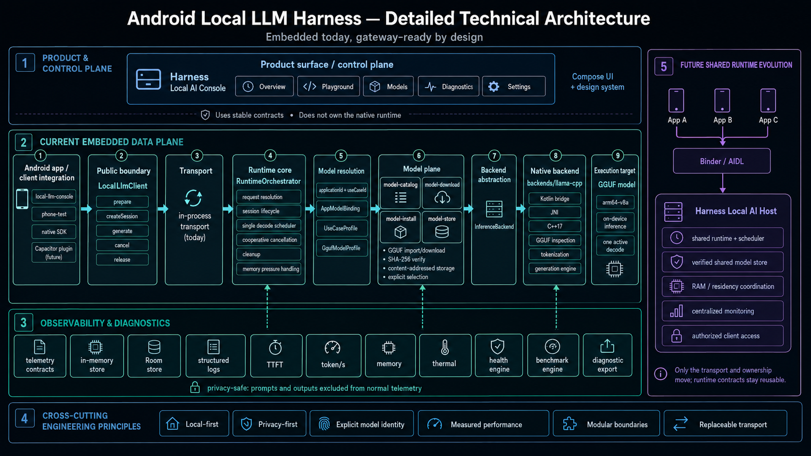 Full Architecture Diagram
