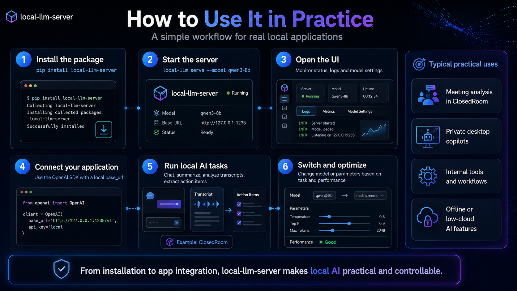 Local LLM Server system architecture diagram