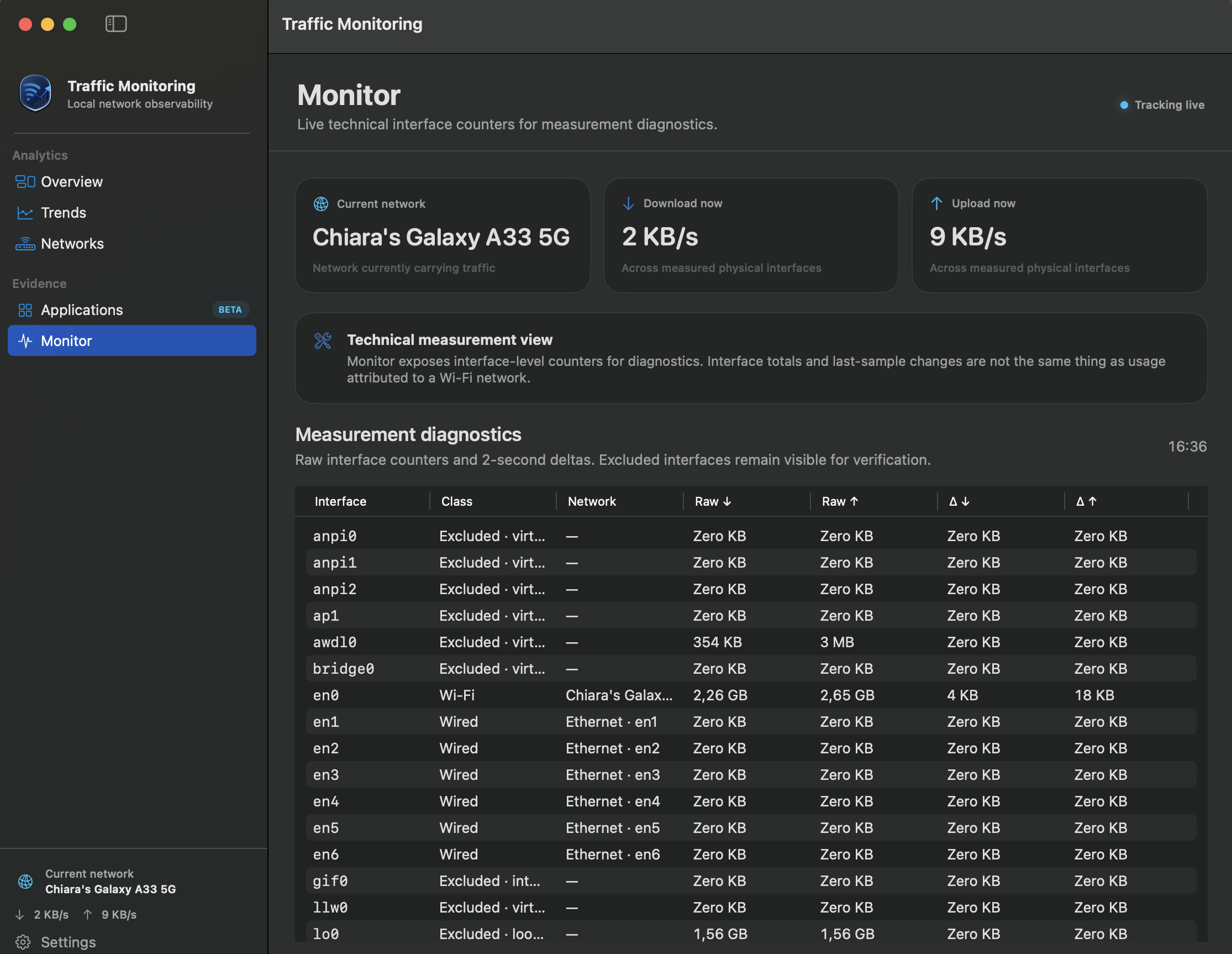 Technical Monitor showing raw kernel interface counter readings and deltas