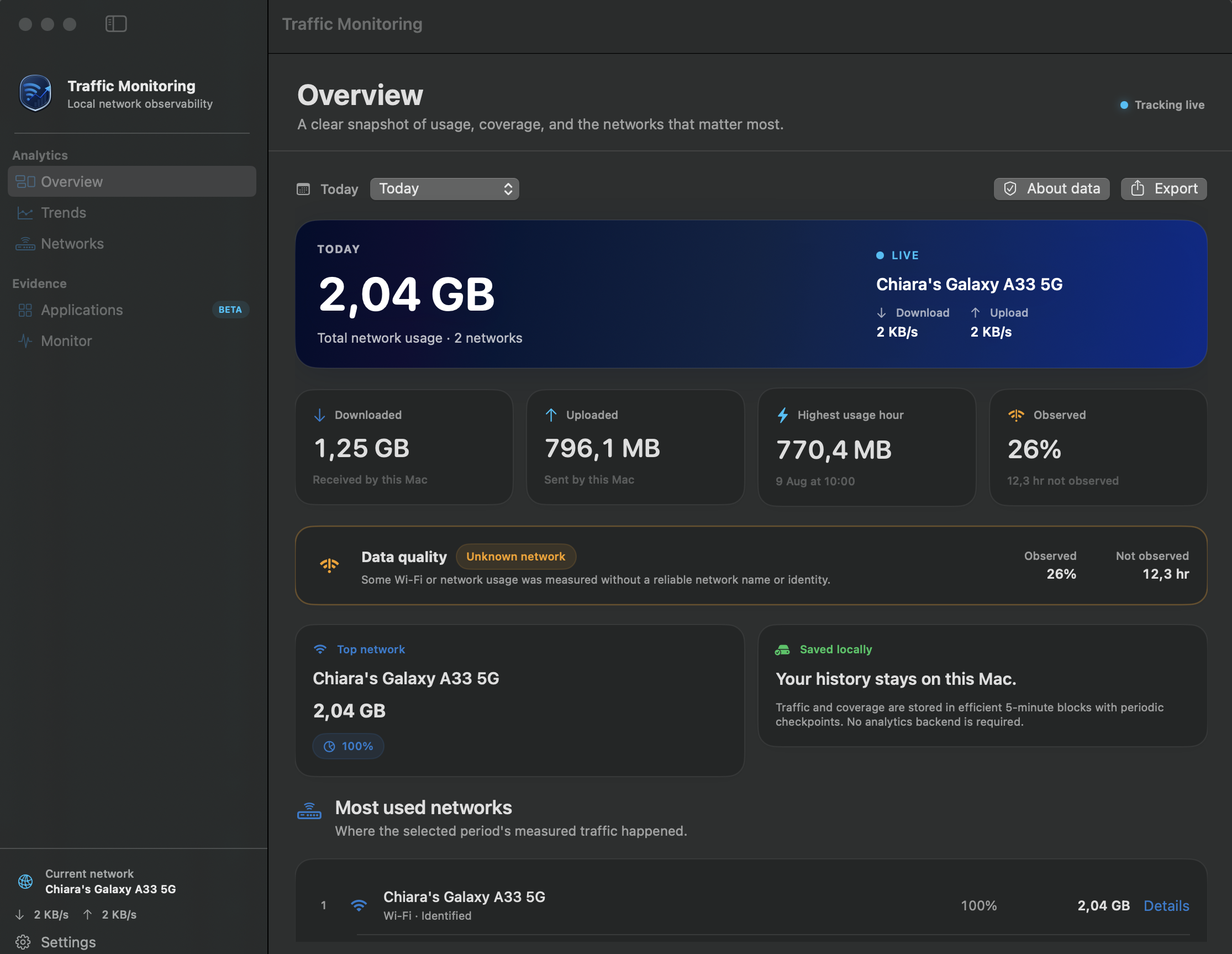 Sanitized Overview Dashboard screenshot